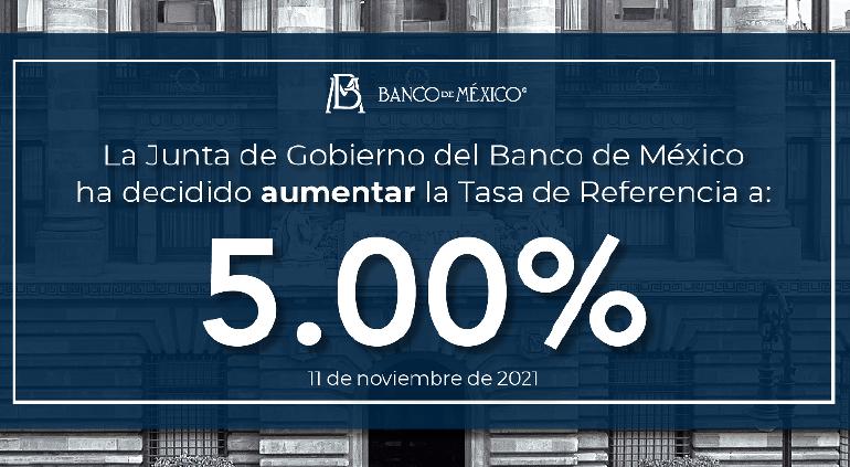 Inflación galopante: Banxico sube tasa de interés a 5%