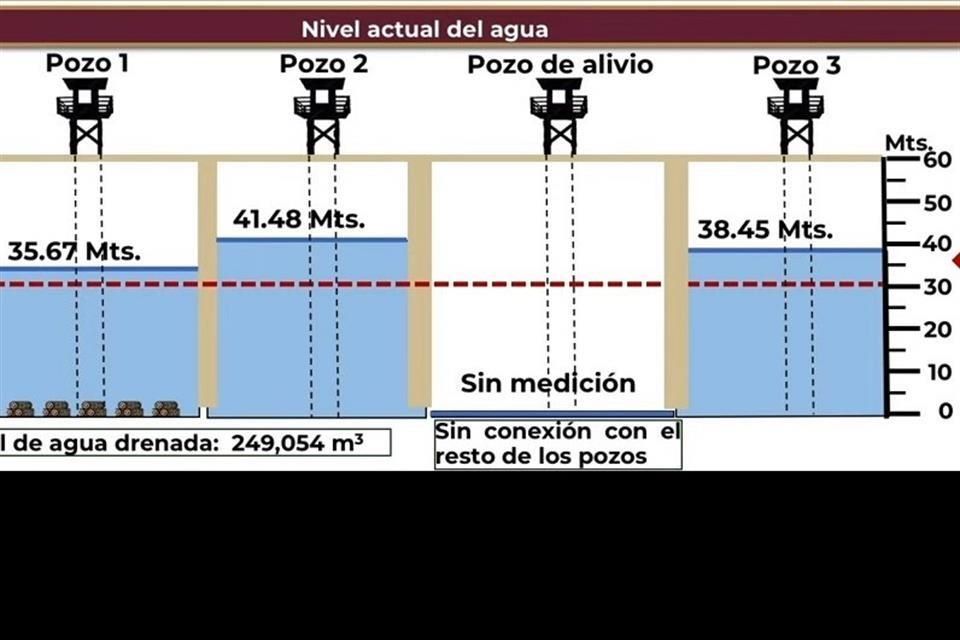 Inyectarán concreto en mina de Coahuila a 12 días de tragedia